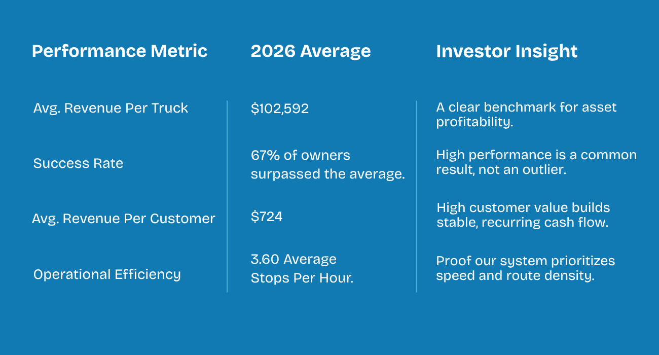 Pet Butler 2026 FDD Performance Metrics, Item 19
